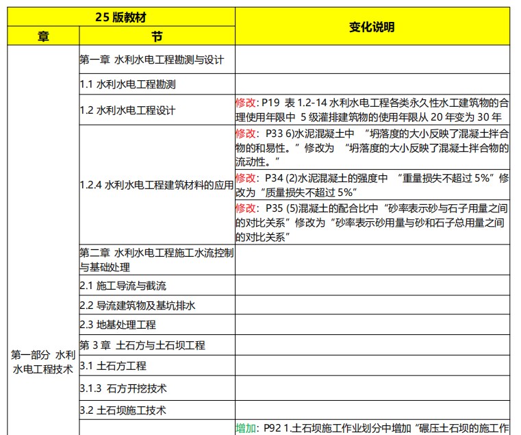 一建《水利水电工程管理与实务》新教材变化对比表