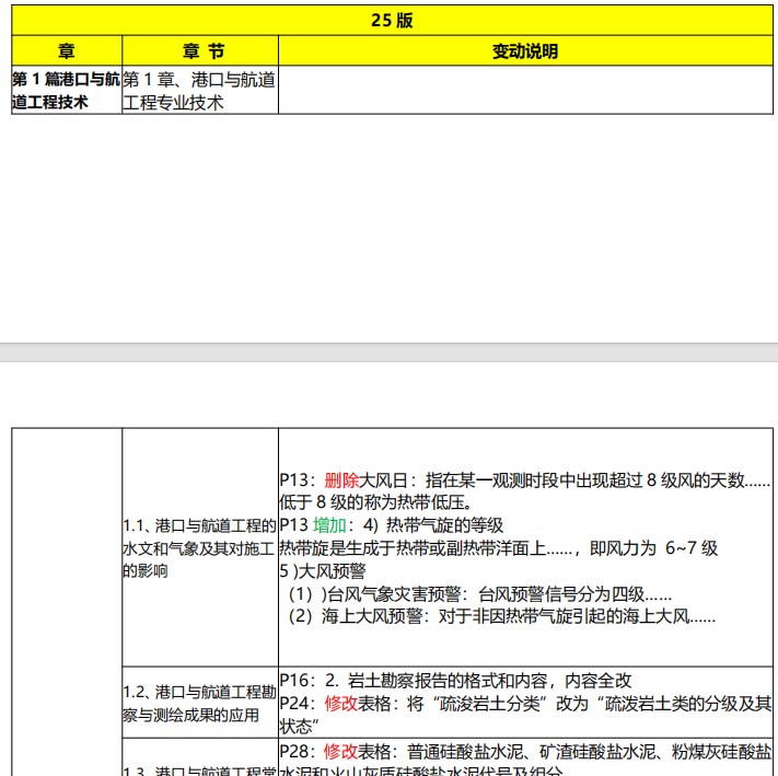 一建《港口与航道工程管理与实务》新教材变化对比表