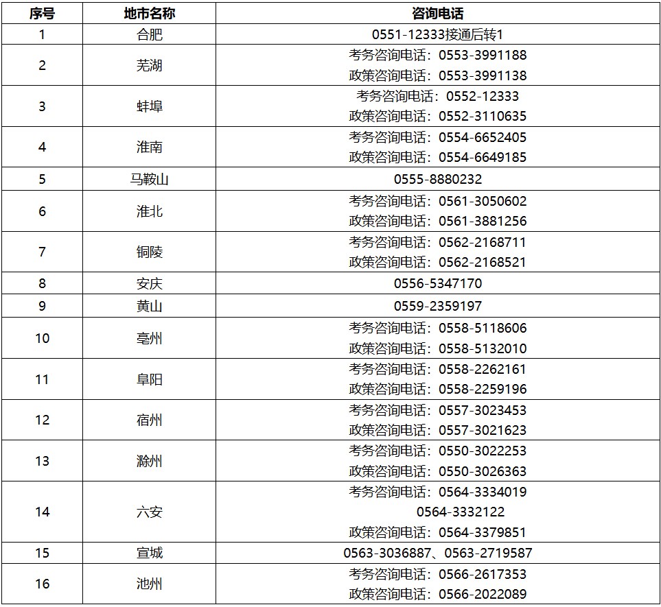 2025年安徽省二级建造师考试报名工作通知