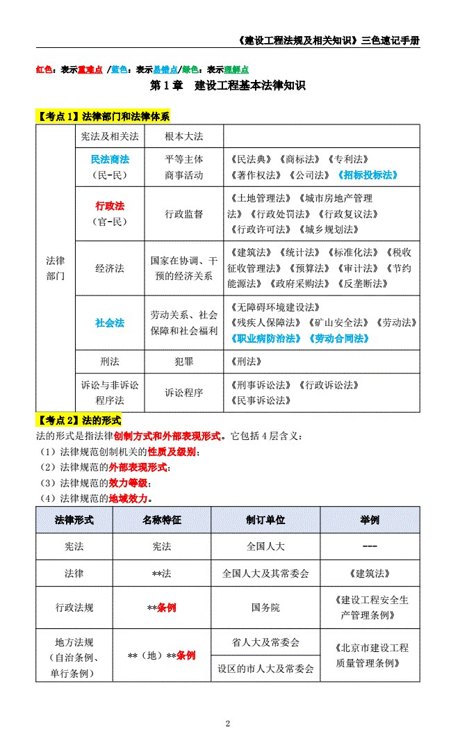 2025年二建工程法规三色速记手册笔记pdf