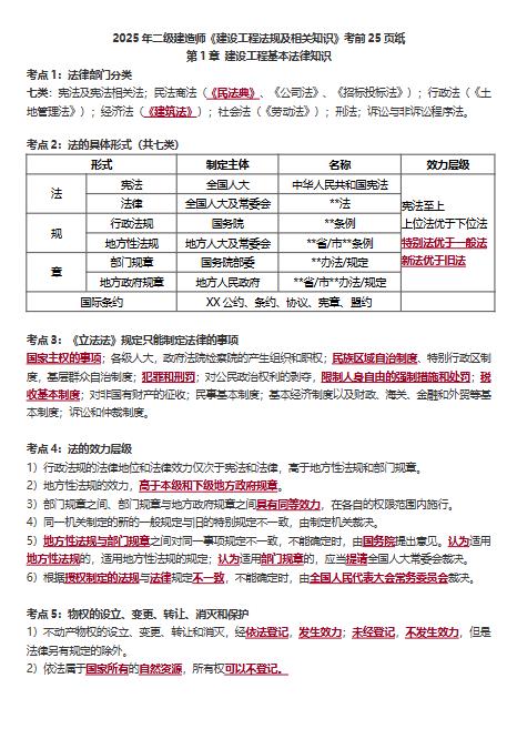 2025年二建《建设工程法规及相关知识》考前25页纸pdf免费下载
