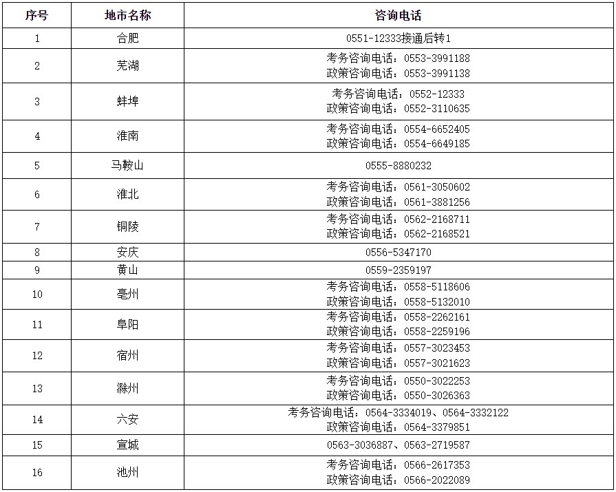 安徽省2025年一级建造师考试通知（报名时间6月10日起）