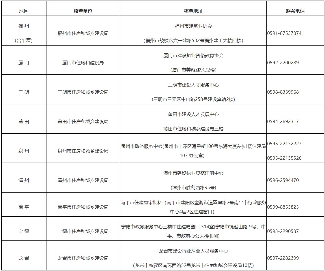 福建省2025年一级建造师考试通知（报名时间6月11日起）