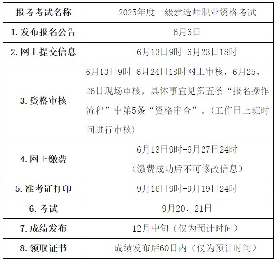 青海省2025年一级建造师考试通知（报名时间6月13日起）