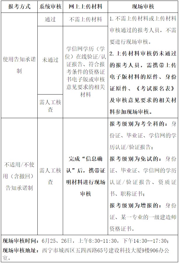 青海省2025年一级建造师考试通知（报名时间6月13日起）
