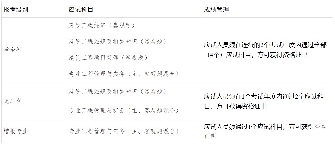 广西省2025年一级建造师考试通知（报名时间6月16日起）
