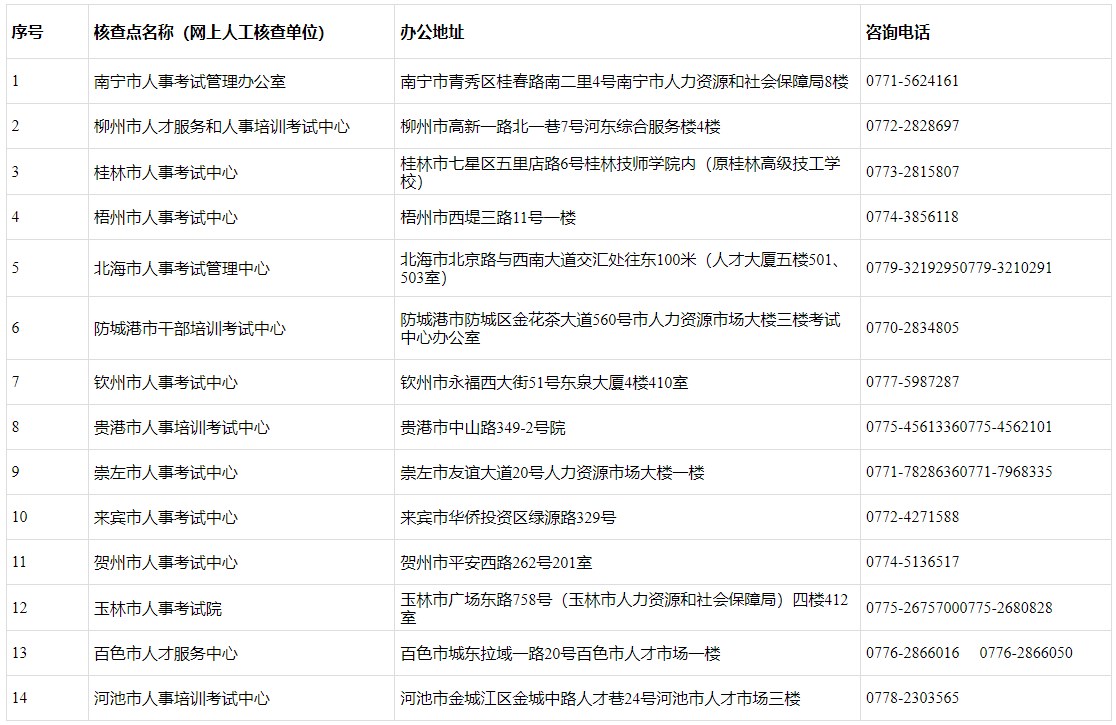广西省2025年一级建造师考试通知（报名时间6月16日起）
