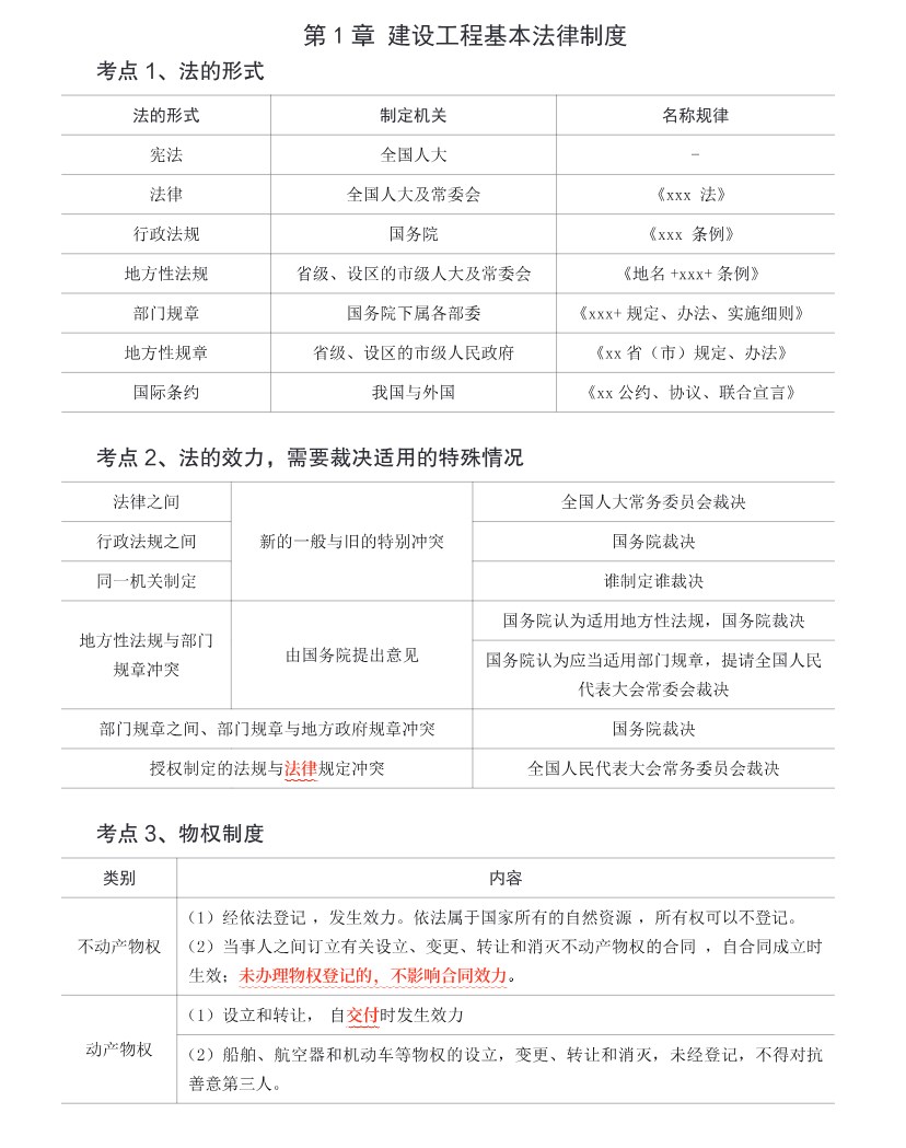 2025年一建《建设工程法规及相关知识》考前30页纸PDF版本免费下载