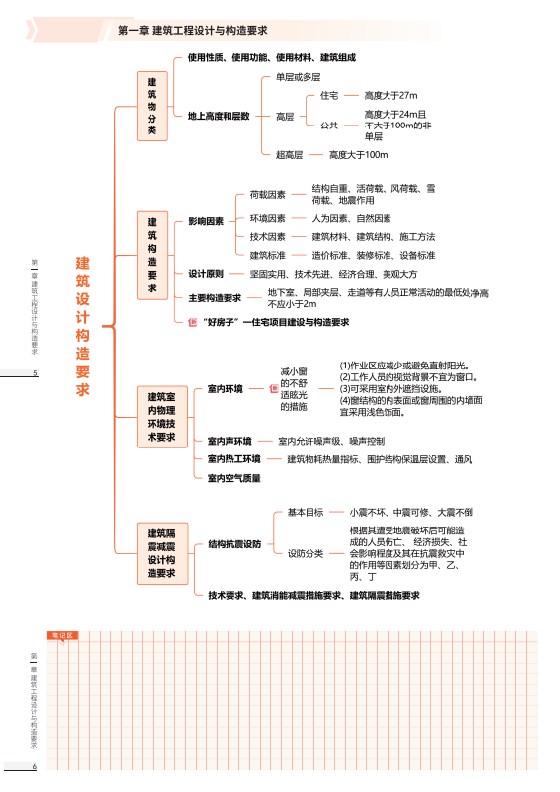 2026年二级建造师考试思维导图知识整理.pdf网盘下载_学习资源_第2张_职考课堂 2026年二级建造师考试思维导图知识整理.pdf网盘下载_http://www.zhikaoketang.com_学习资源_第2张