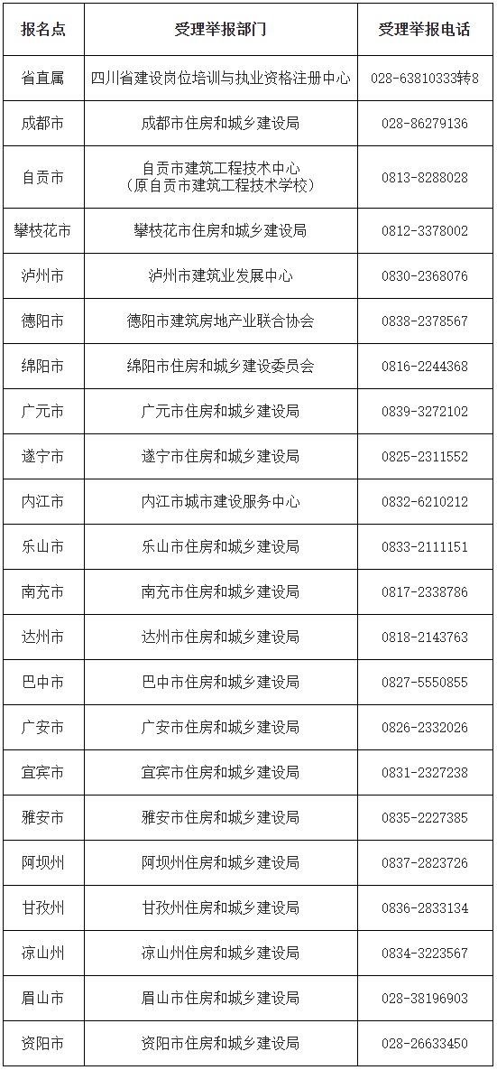 10436人合格!四川2025年一级建造师考试合格人员名单公示_考试信息_第1张_职考课堂 10436人合格!四川2025年一级建造师考试合格人员名单公示_http://www.zhikaoketang.com_考试信息_第1张