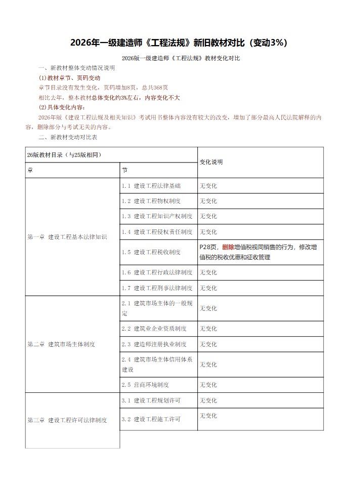 2026版一建《建设工程法规及相关知识》教材变化对比.pdf网盘下载_一级建造师资料_第2张_职考课堂 2026版一建《建设工程法规及相关知识》教材变化对比.pdf网盘下载_http://www.zhikaoketang.com_一级建造师资料_第2张