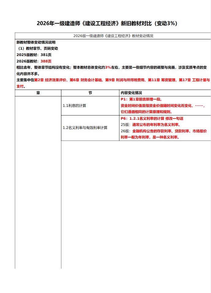 2026版一建《建设工程经济》教材变化对比.pdf网盘下载_一级建造师资料_第2张_职考课堂 2026版一建《建设工程经济》教材变化对比.pdf网盘下载_http://www.zhikaoketang.com_一级建造师资料_第2张