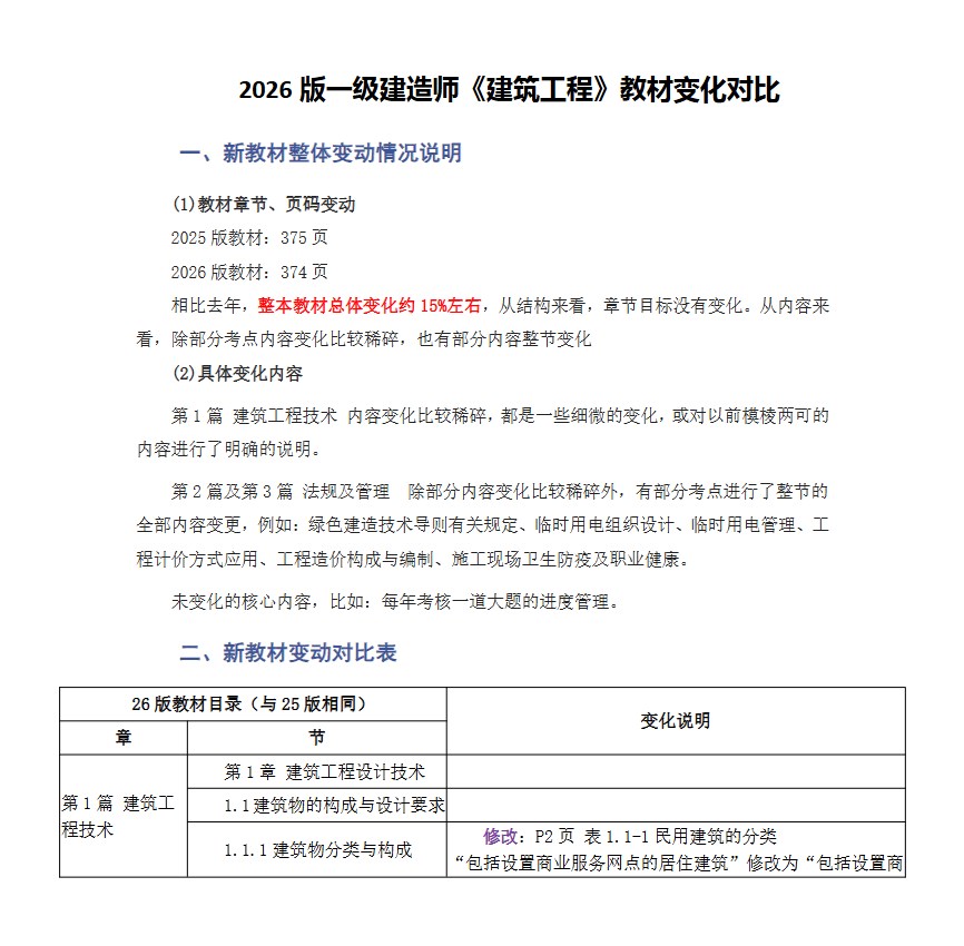 2026版一建《建筑工程管理与实务》教材变化对比.pdf网盘下载_http://www.zhikaoketang.com_一级建造师资料_第2张