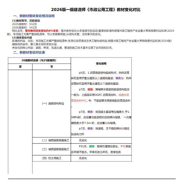 2026版一建《市政公用工程管理与实务》教材变化对比.pdf网盘下载_一级建造师资料_第2张_职考课堂 2026版一建《市政公用工程管理与实务》教材变化对比.pdf网盘下载_http://www.zhikaoketang.com_一级建造师资料_第2张