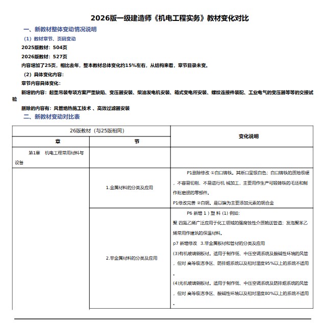 2026版一建《机电工程管理与实务》教材变化对比.pdf网盘下载_http://www.zhikaoketang.com_一级建造师资料_第2张