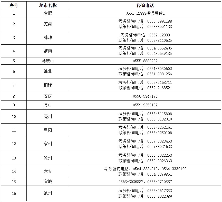 2026年安徽二级建造师考试报名通知_考试信息_第2张_职考课堂 2026年安徽二级建造师考试报名通知_http://www.zhikaoketang.com_考试信息_第2张