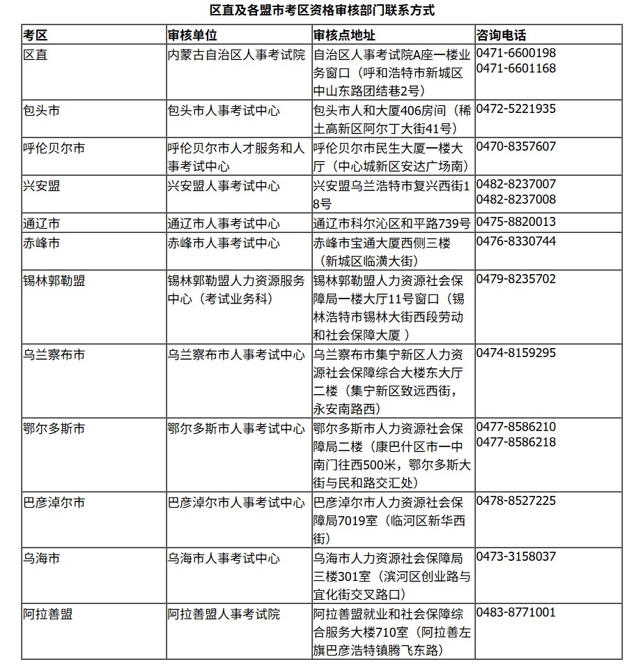 2026年内蒙古二级建造师考试报名通知_http://www.zhikaoketang.com_考试信息_第3张