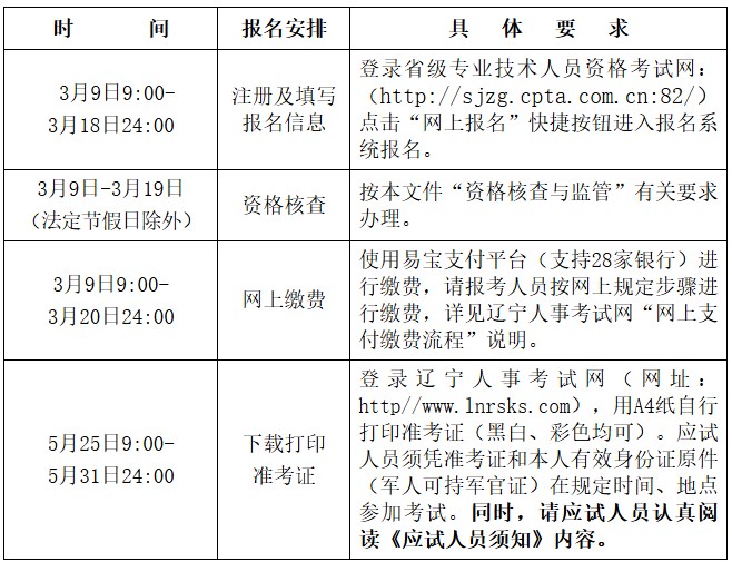 2026年辽宁二级建造师考试报名通知_http://www.zhikaoketang.com_考试信息_第2张