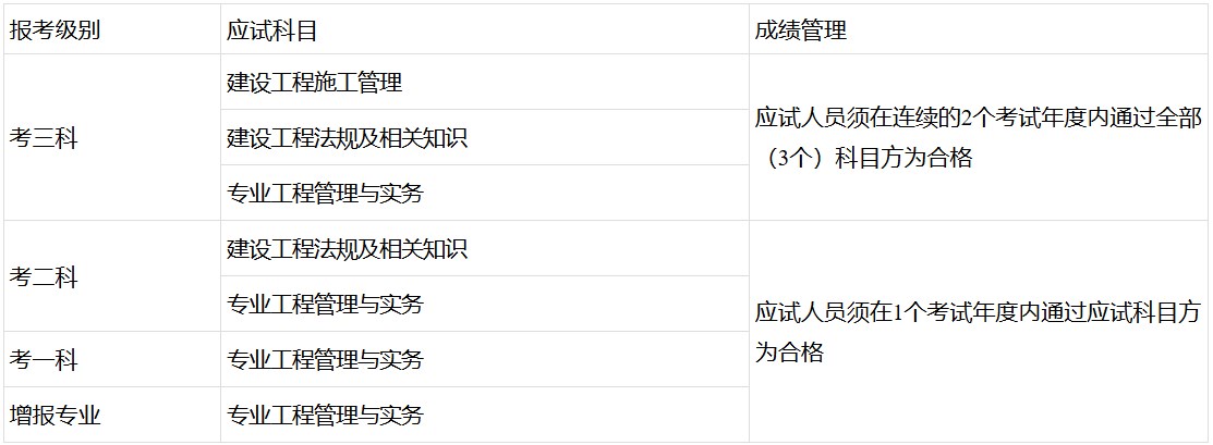 2026年广西二级建造师考试报名通知_http://www.zhikaoketang.com_考试信息_第2张