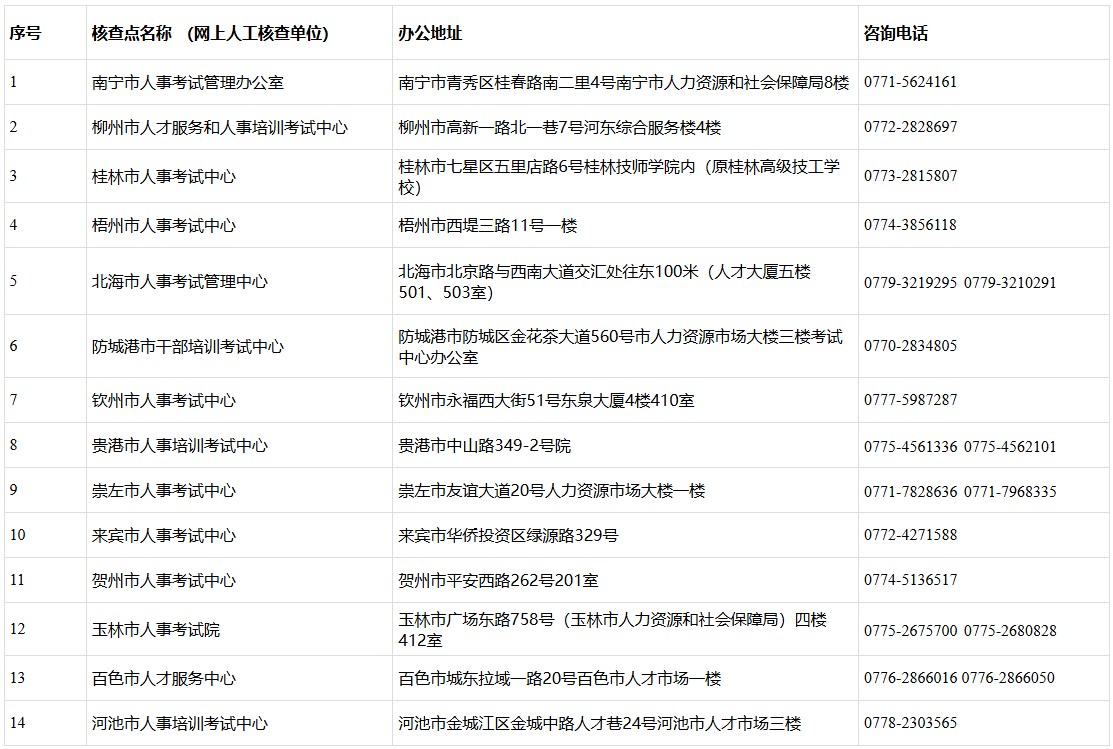2026年广西二级建造师考试报名通知_http://www.zhikaoketang.com_考试信息_第3张