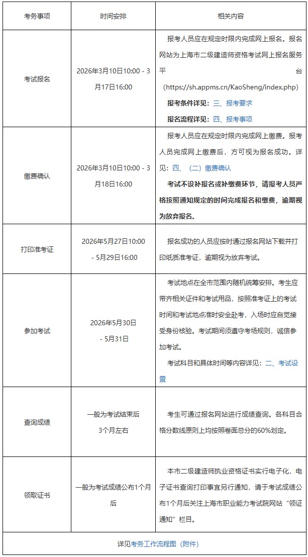 2026年上海二级建造师考试报名通知_考试信息_第1张_职考课堂 2026年上海二级建造师考试报名通知_http://www.zhikaoketang.com_考试信息_第1张