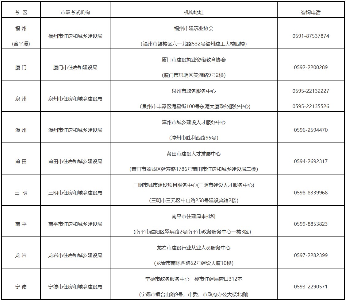 2026年福建二级建造师考试报名通知_http://www.zhikaoketang.com_考试信息_第2张