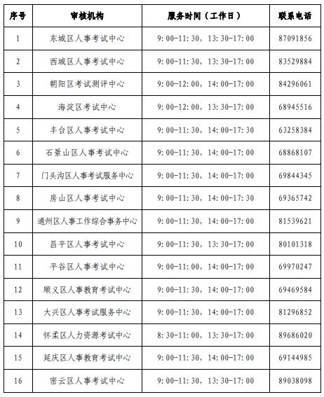 2026年北京二级建造师考试报名通知_http://www.zhikaoketang.com_考试信息_第3张