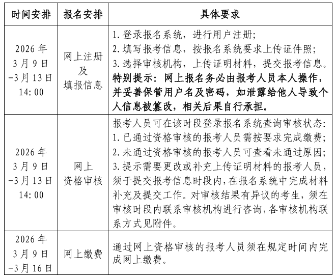 2026年北京二级建造师考试报名通知_http://www.zhikaoketang.com_考试信息_第2张